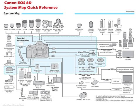 moden 5d|CANON EOS 5D MARK IV INSTRUCTION MANUAL Pdf Download.